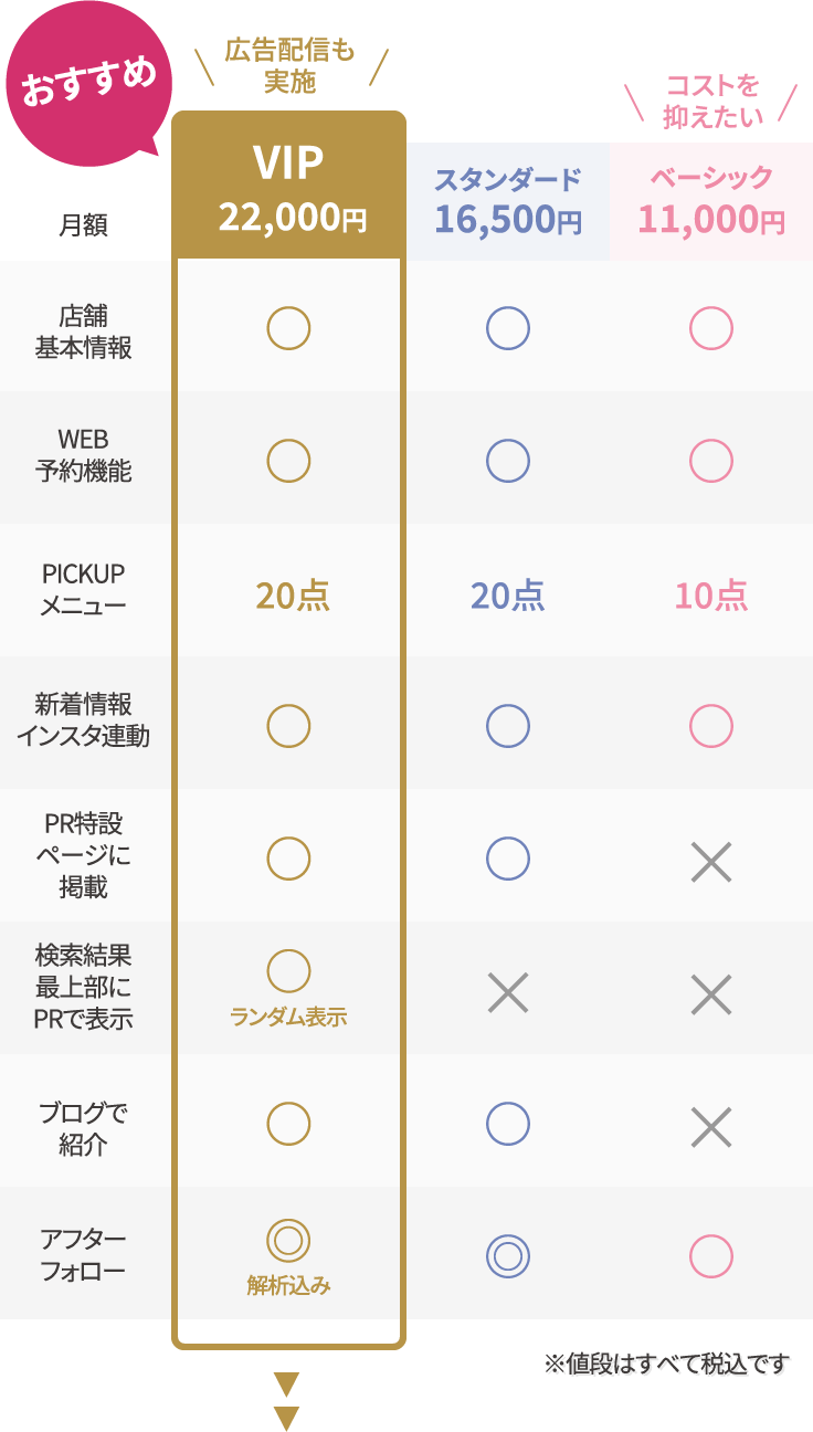 おすすめ 広告配信も実施 月額 VIP22,000円 スタンダード16,500円 コストを抑えたい ベーシック11,000円 店舗
	                    基本情報