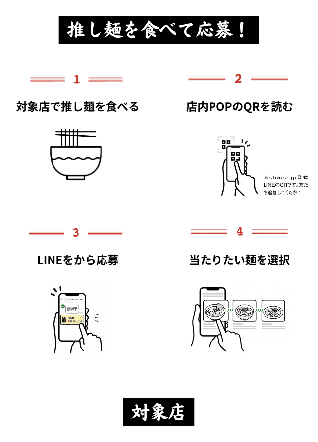 応募方法