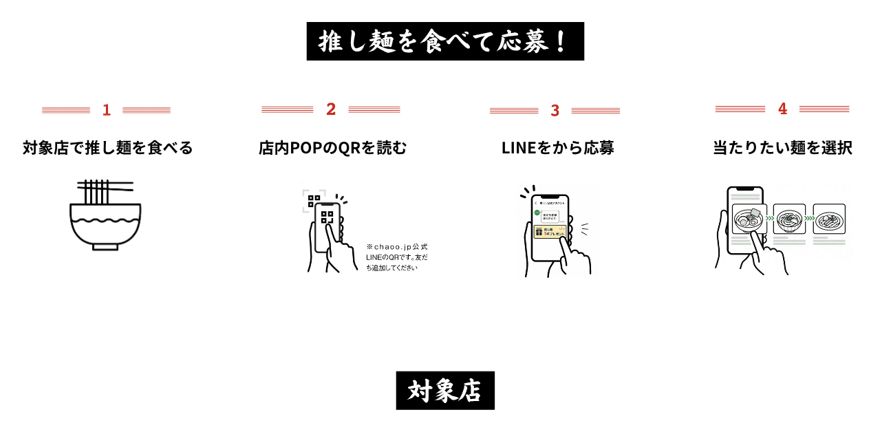 応募方法